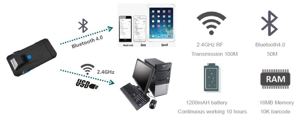 portable wireless barcode scanner